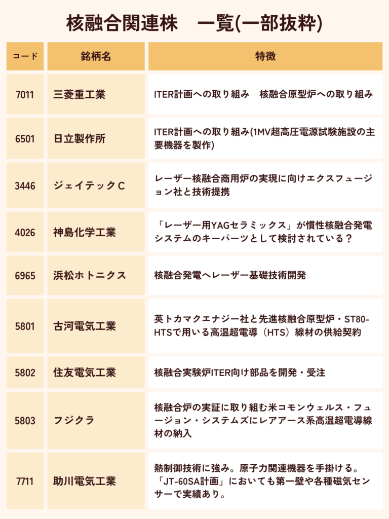 核融合関連株