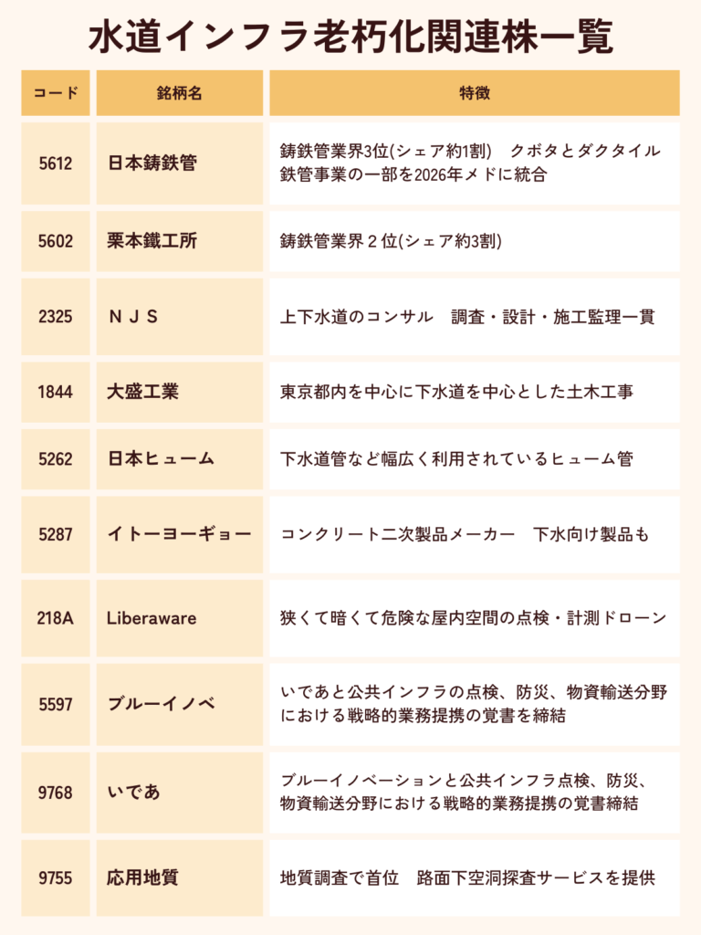 水道インフラ老朽化関連株