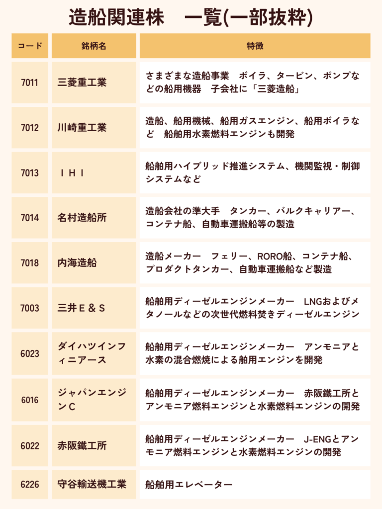 造船関連株