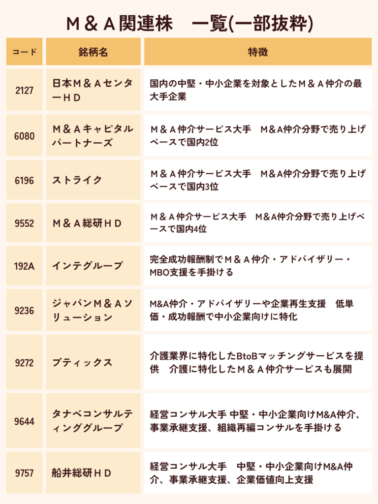 Ｍ＆Ａ関連株