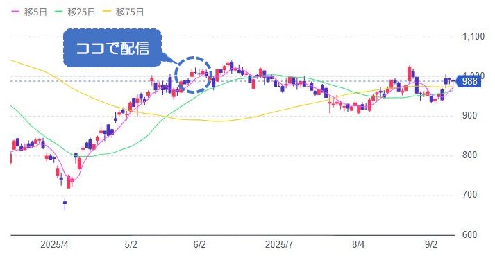 [6200]インソース