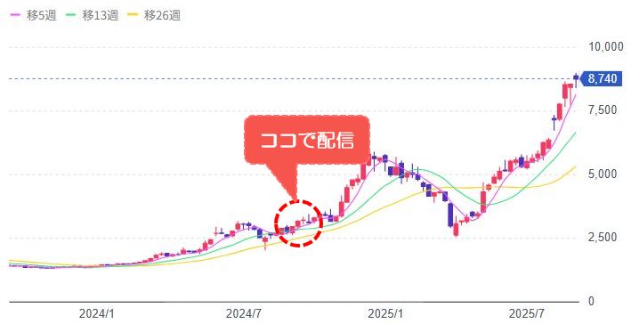 [6834]精工技研