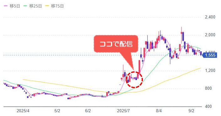 [281A]インフォメティス