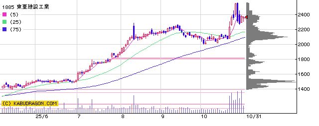 1885東亜建設工業