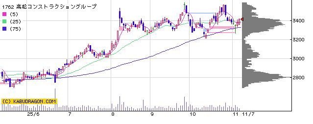 1762高松コンストラクショングループ