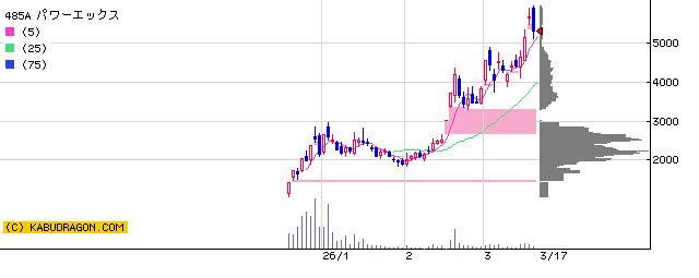 485A　パワーエックス