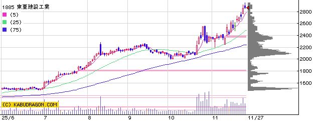 1885東亜建設工業