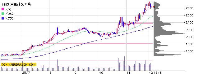 1885　東亜建設工業