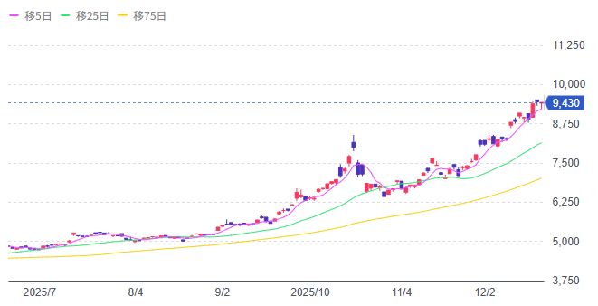 1673WisdomTree 銀上場投信