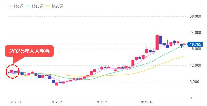 6857アドバンテスト