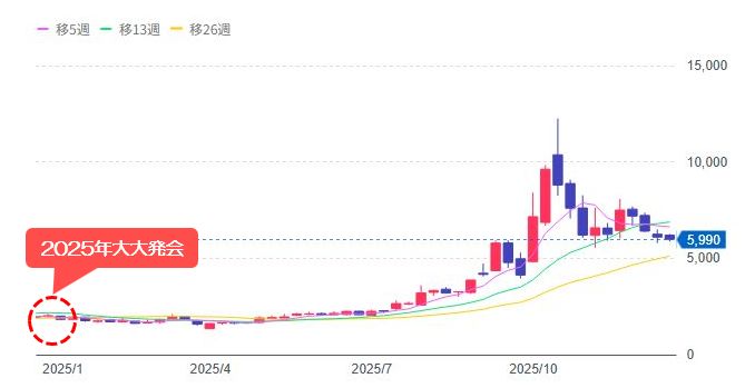 7711助川電気工業
