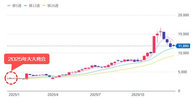 6269三井海洋開発