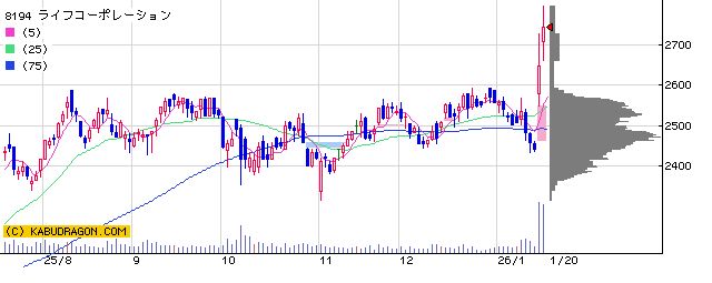 8194ライフコーポレーション