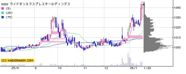 6082ライドオンエクスプレスＨＤ