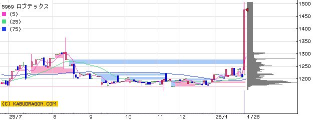 5969ロブテックス