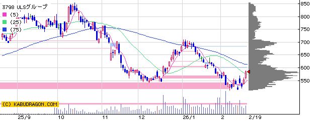 3798ＵＬＳグループ
