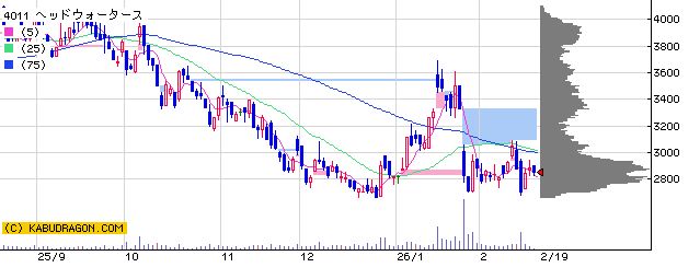 4011ヘッドウォータース