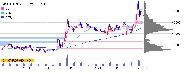 7911ＴＯＰＰＡＮＨＤ