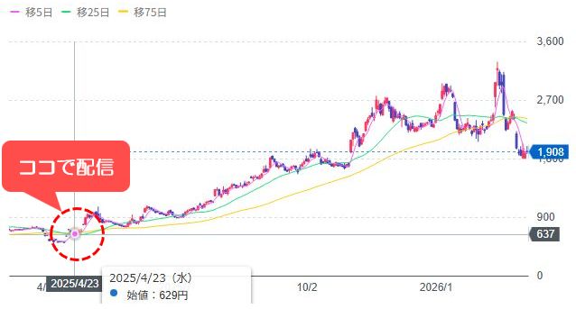 [4506]住友ファーマ