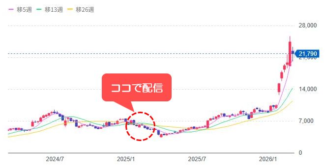 [6777]santecHoldings