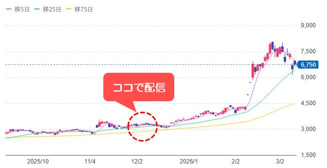 [7826]フルヤ金属
