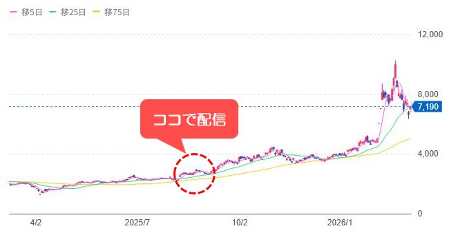 [6855]日本電子材料