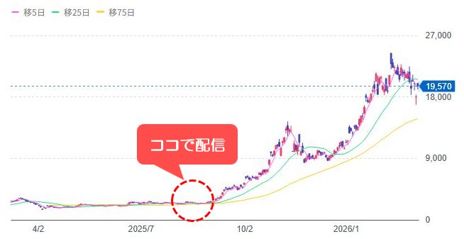 [285A]キオクシアＨＤ