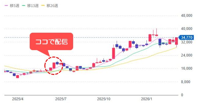 [6920]レーザーテック