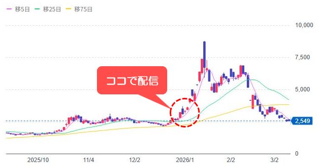 [6330]東洋エンジニアリング