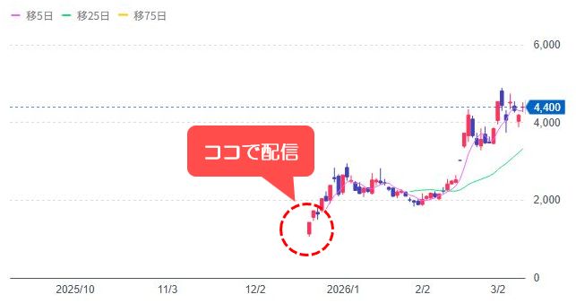 [485A]パワーエックス