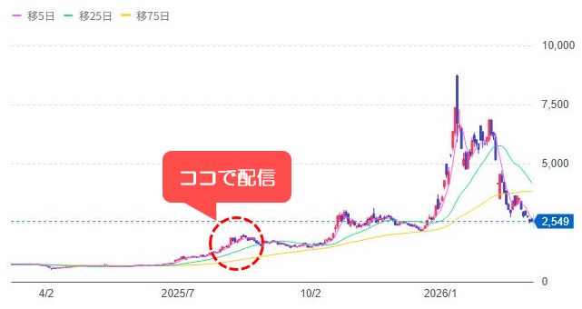 [6330]東洋エンジニアリング