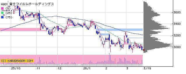 4901富士フイルムＨＤ