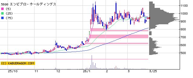 5698エンビプロHD