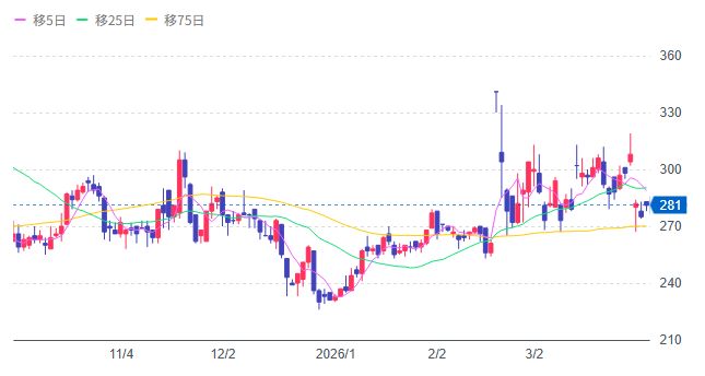 1711ＳＤＳホールディングス