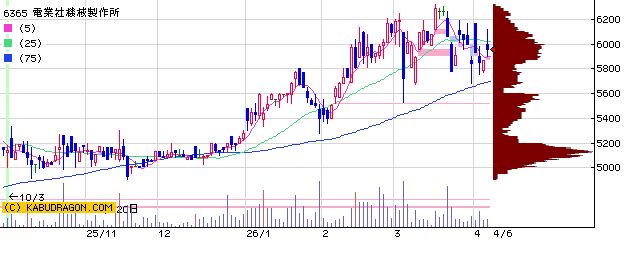 6365電業社機械製作所