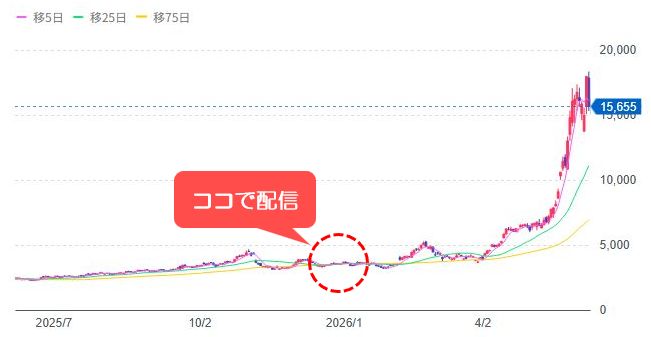 [6976]太陽誘電