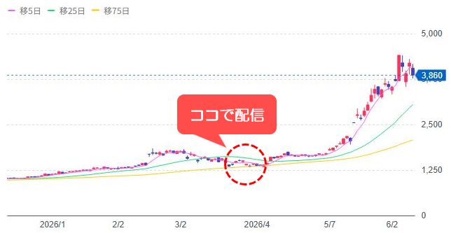 [4047]関東電化工業