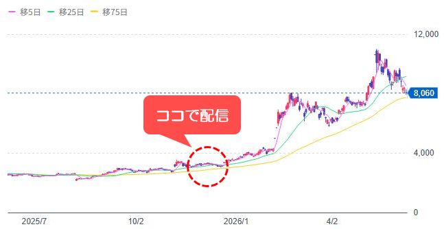 [7826]フルヤ金属