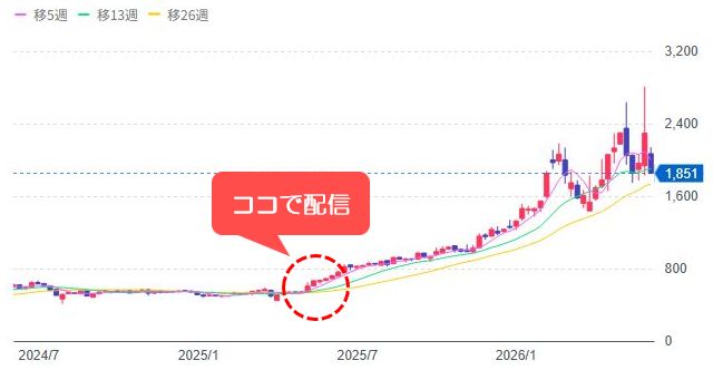 [4022]ラサ工業
