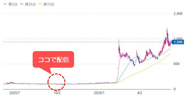 [6072]地盤ネットＨＤ