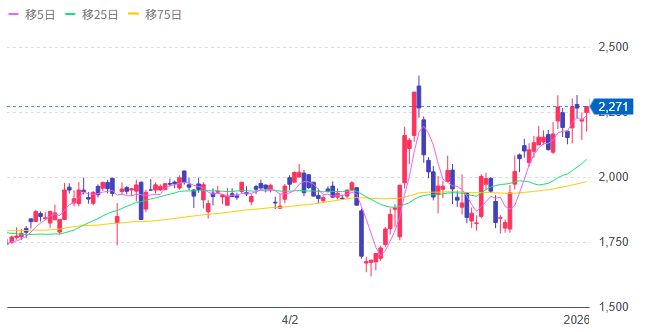 7731ニコン