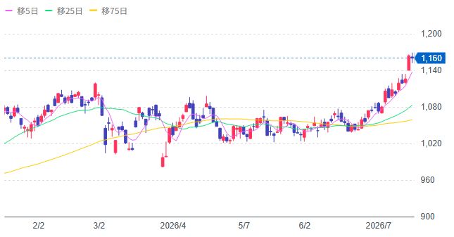 8613丸三証券