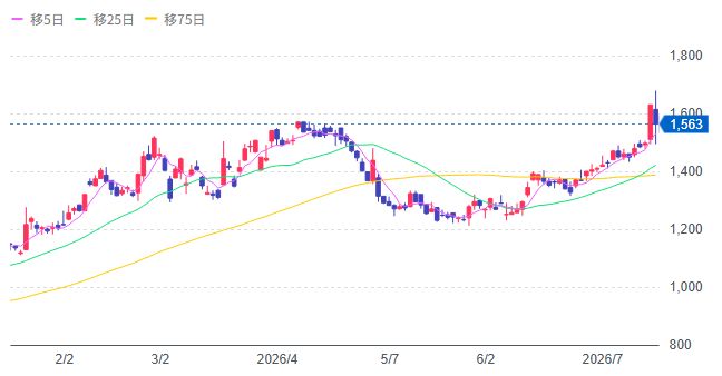 8624いちよし証券