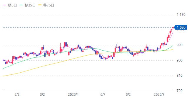 8628松井証券